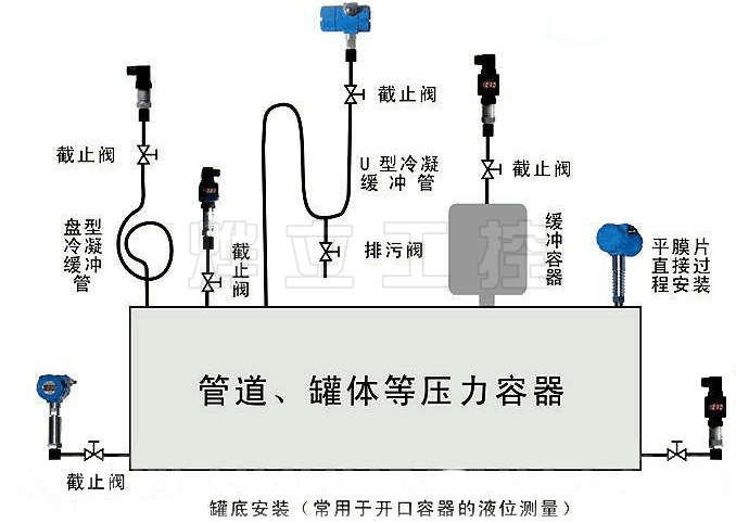 WMB-FS防水型壓力變送器安裝示意圖